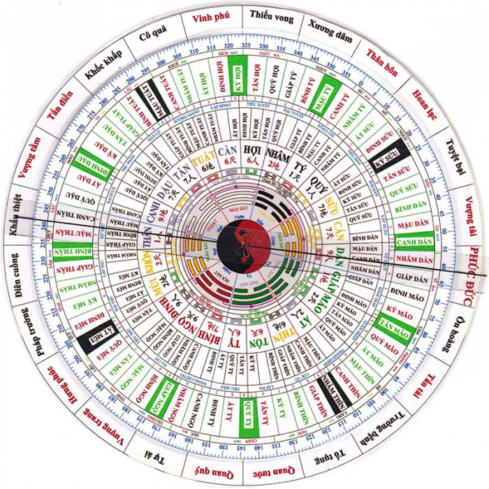 Xem tuổi sửa nhà, xây nhà năm 2019 Kỷ Hợi